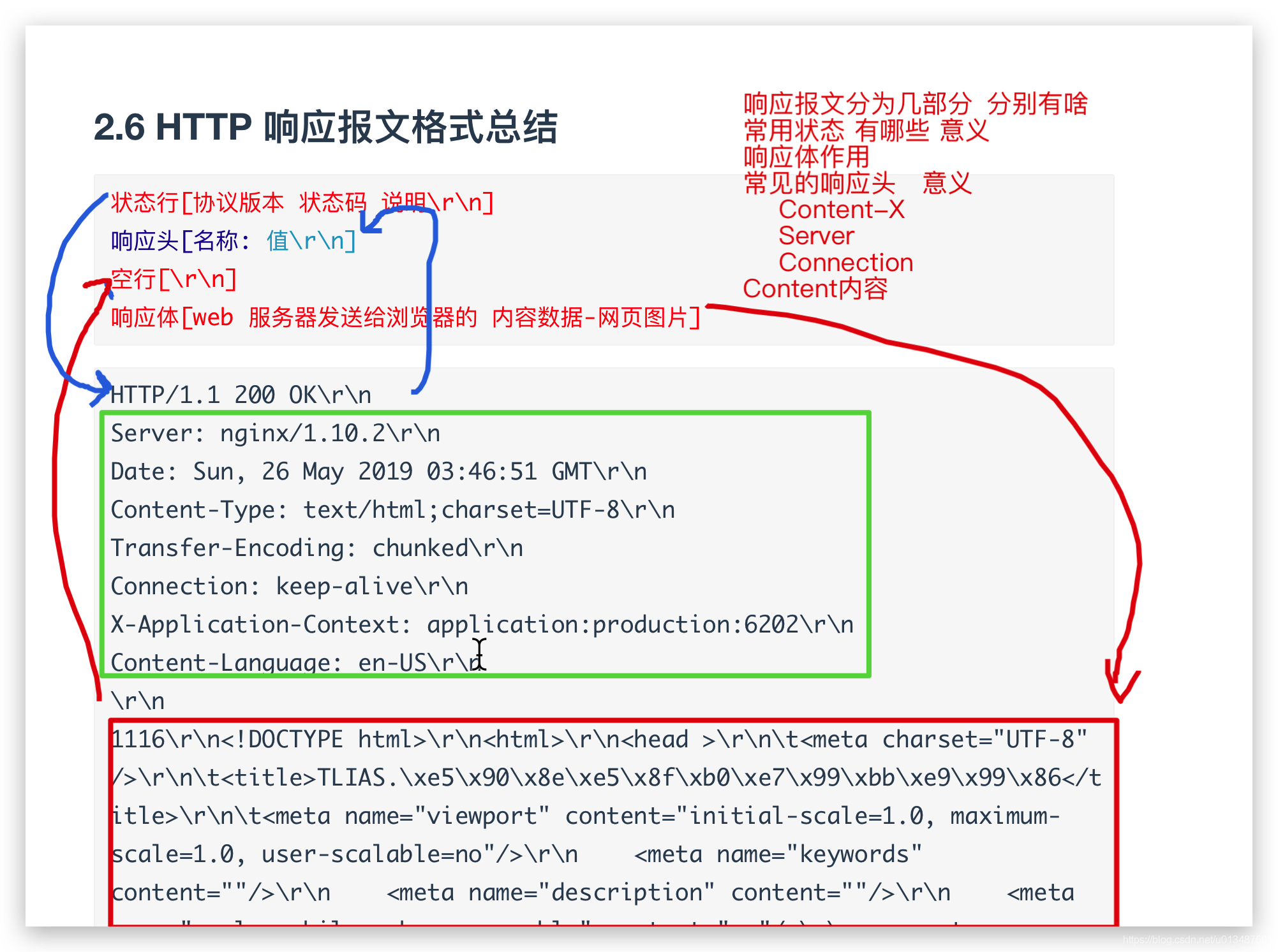 Python进阶学习笔记——协议（3）：响应报文 8499733的技术博客 51cto博客