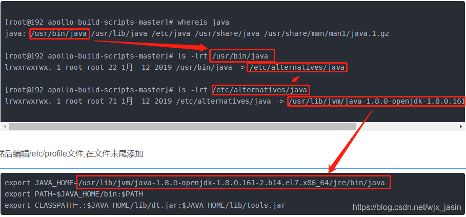 linux 查看java cpu linux 查看java服务_java