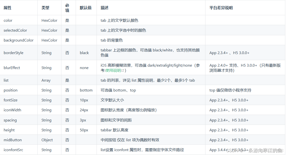 Uni-app项目应用总结（一）_json_13