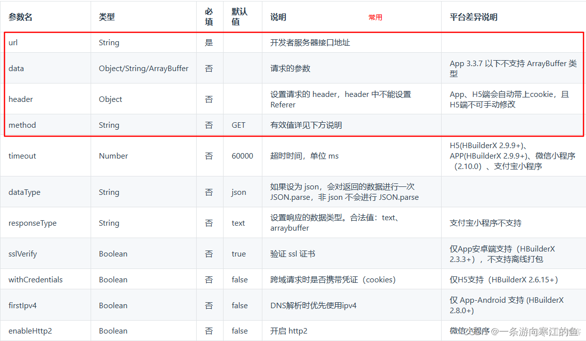 Uni-app项目应用总结（一）_前端_21