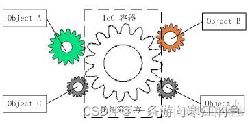 JavaSSM学习总结一_java_02