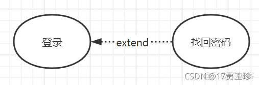 UML-用例图_前置条件_03