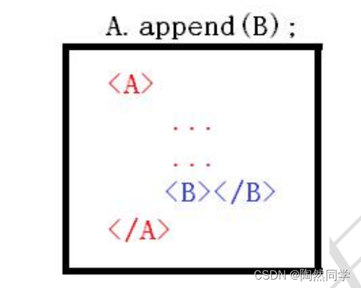 jquery初学视频教程 jquery基础教程详解_回调函数_06