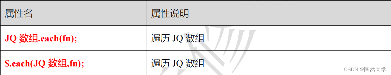 jquery初学视频教程 jquery基础教程详解_遍历数组_09