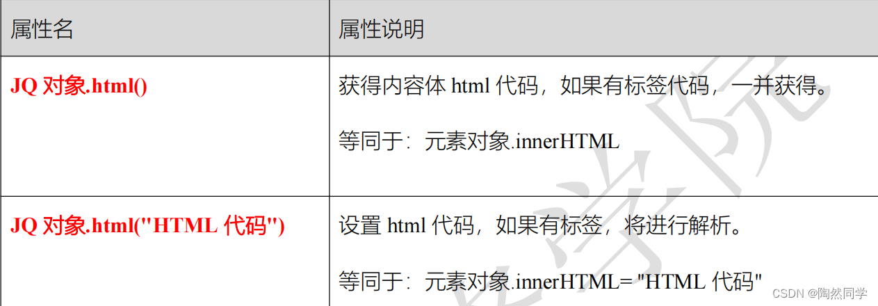 jquery初学视频教程 jquery基础教程详解_回调函数_03