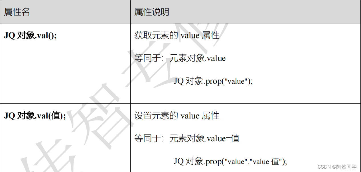 jquery初学视频教程 jquery基础教程详解_jQuery