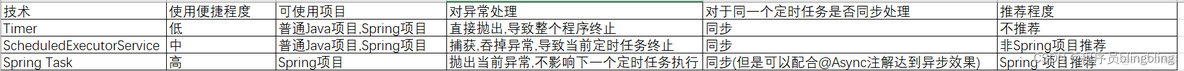 java 定时任务 线程 java程序定时任务_定时任务_12