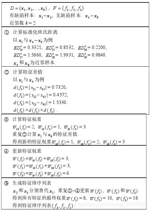 数据库和数据挖掘查询的区别 数据库与数据挖掘实践_Data_06