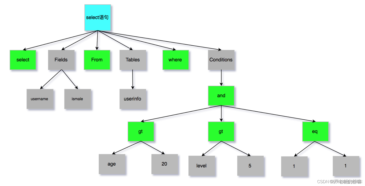 Mysql三：一条SQL在MySQL中是如何执行的_查询缓存_07