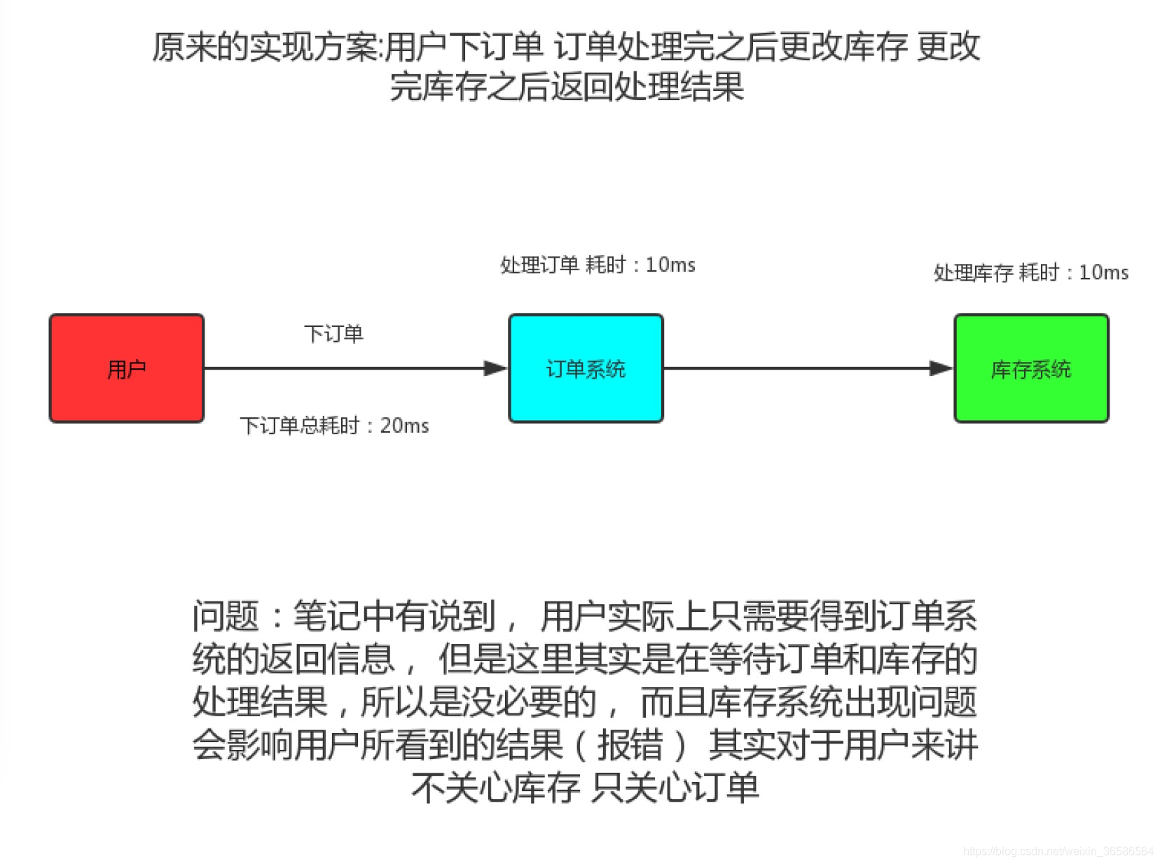 消息中间件之RabbitMQ专题二：RabbitMQ介绍_TCP