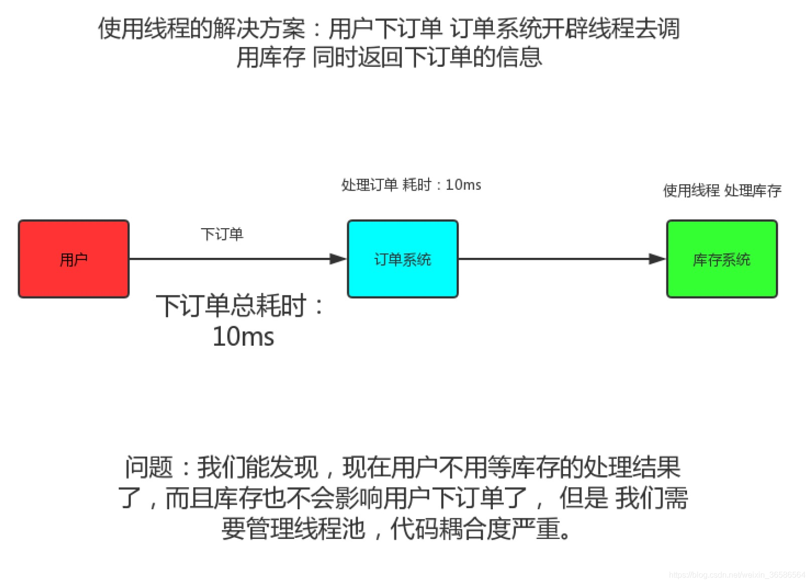 消息中间件之RabbitMQ专题二：RabbitMQ介绍_rabbitmq_02