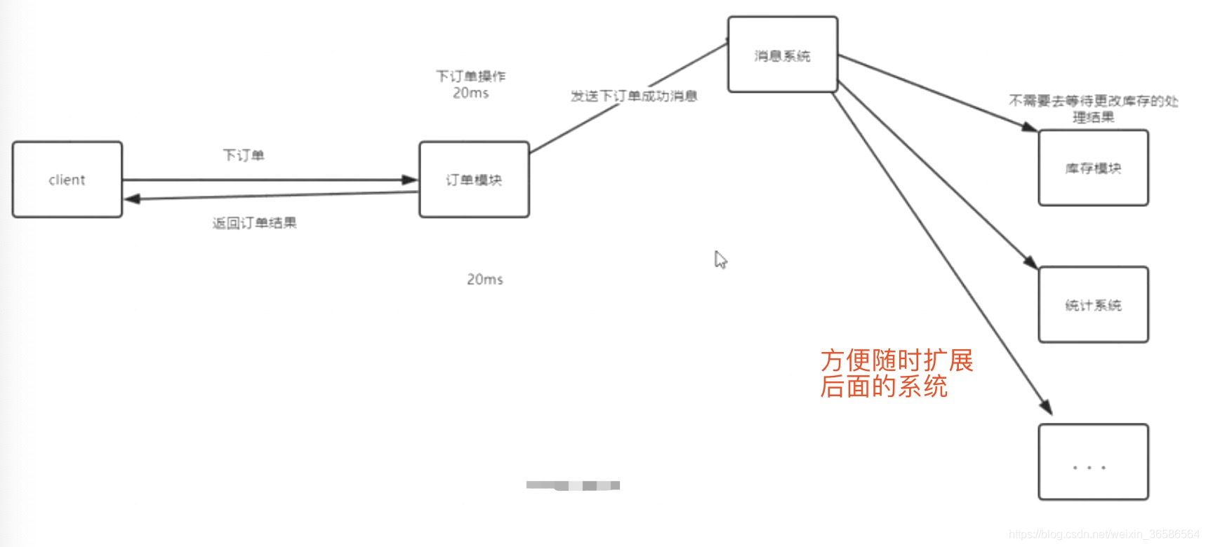 消息中间件之RabbitMQ专题二：RabbitMQ介绍_rabbitmq_04