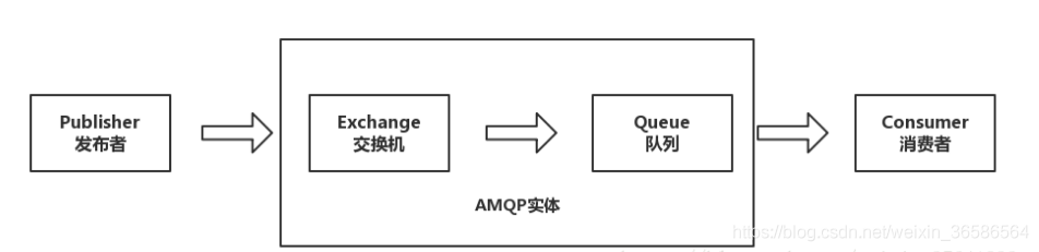 消息中间件之RabbitMQ专题二：RabbitMQ介绍_rabbitmq_06