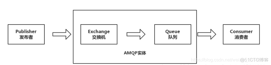 消息中间件之RabbitMQ专题二：RabbitMQ介绍_订单系统_06