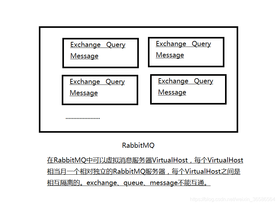 消息中间件之RabbitMQ专题二：RabbitMQ介绍_消息中间件_13