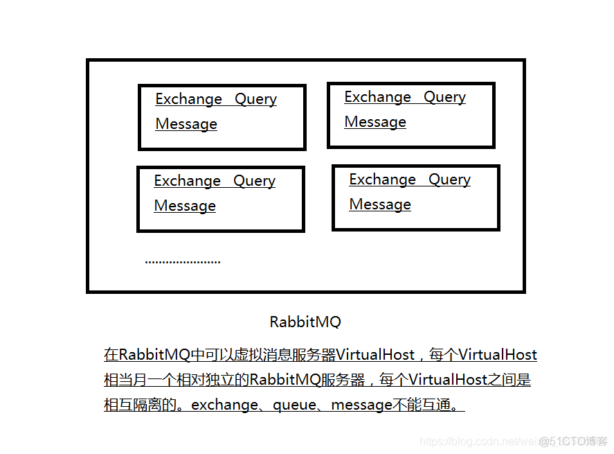 消息中间件之RabbitMQ专题二：RabbitMQ介绍_消息中间件_13