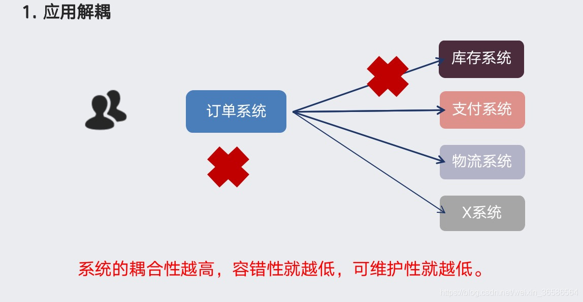 消息中间件之RabbitMQ专题二：RabbitMQ介绍_rabbitmq_14