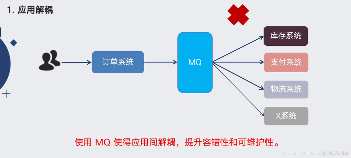 消息中间件之RabbitMQ专题二：RabbitMQ介绍_rabbitmq_15