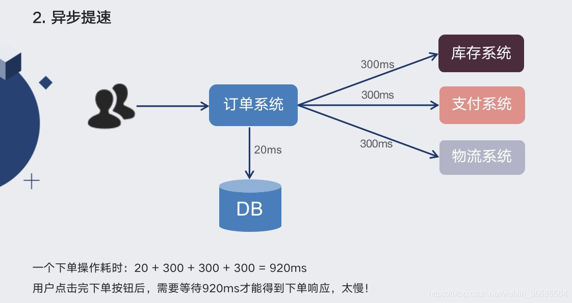 消息中间件之RabbitMQ专题二：RabbitMQ介绍_rabbitmq_16