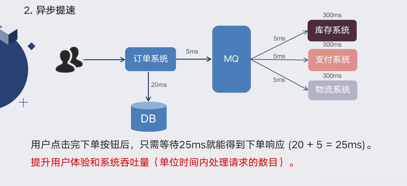 消息中间件之RabbitMQ专题二：RabbitMQ介绍_消息中间件_17