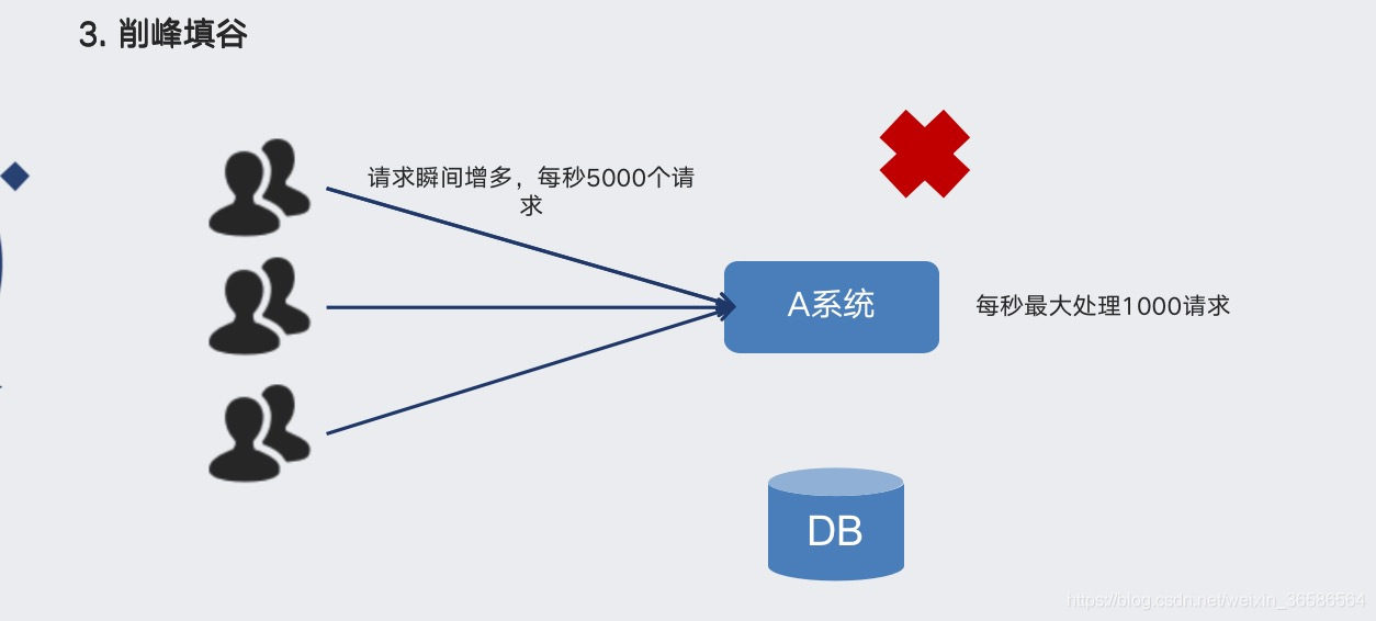 消息中间件之RabbitMQ专题二：RabbitMQ介绍_TCP_18