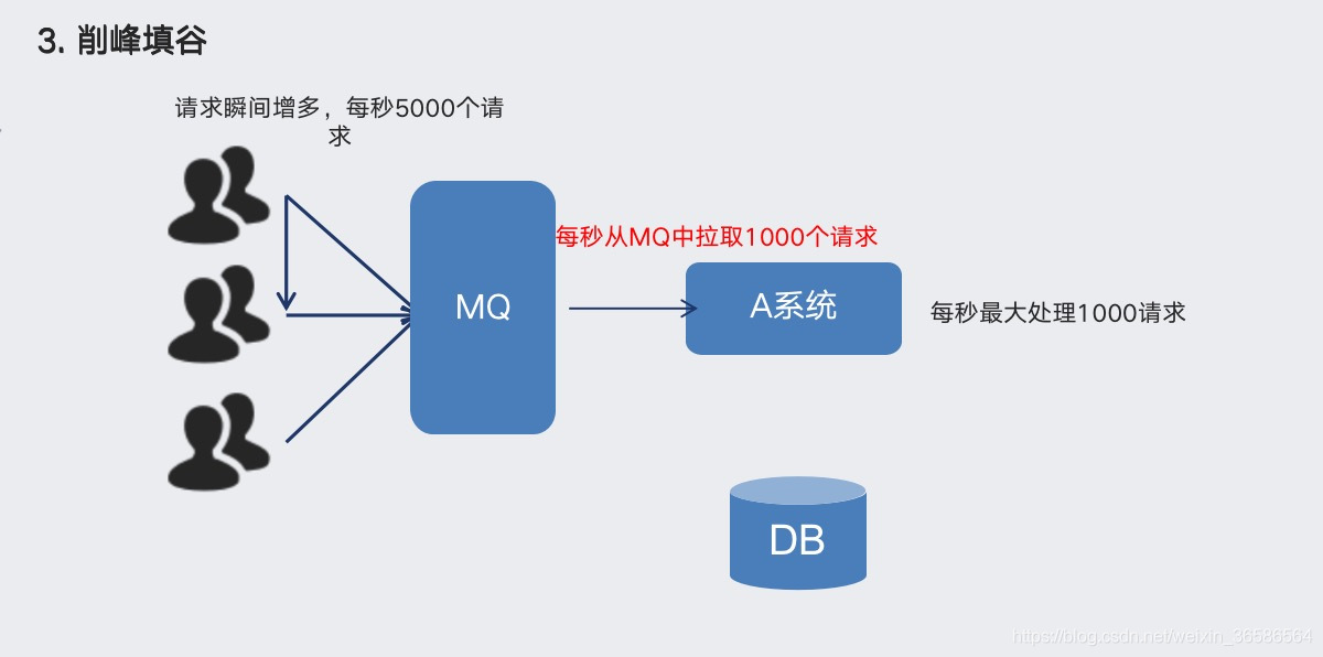 消息中间件之RabbitMQ专题二：RabbitMQ介绍_消息中间件_19