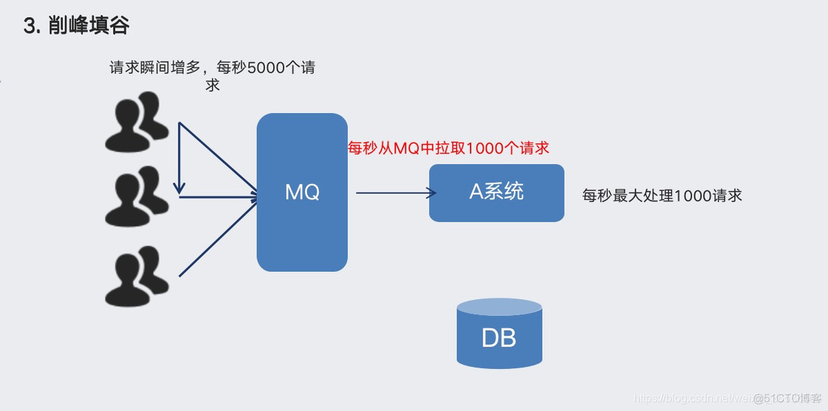 消息中间件之RabbitMQ专题二：RabbitMQ介绍_TCP_19