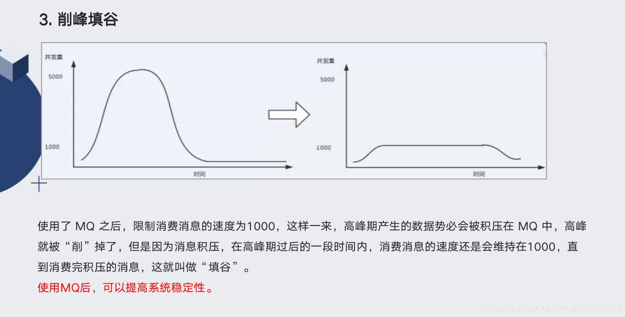 消息中间件之RabbitMQ专题二：RabbitMQ介绍_TCP_20