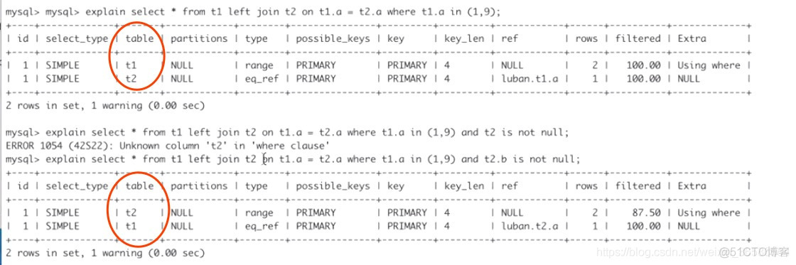 Mysql专题五：关于JOIN的优化和子查询的优化_sql_04