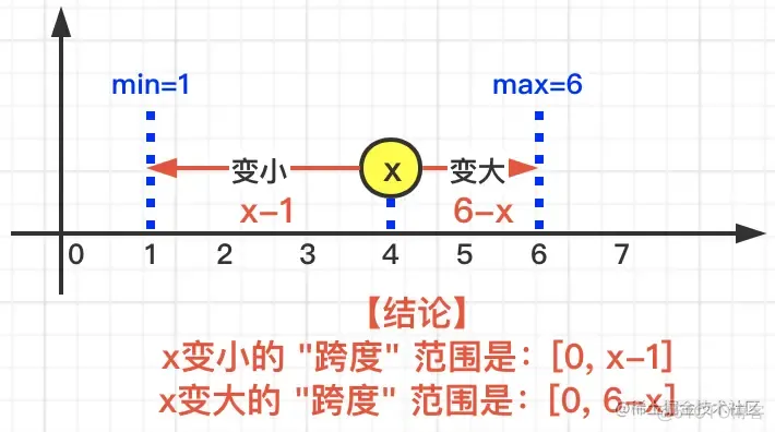 图解Leecode——1775、1812、1780_数组_02