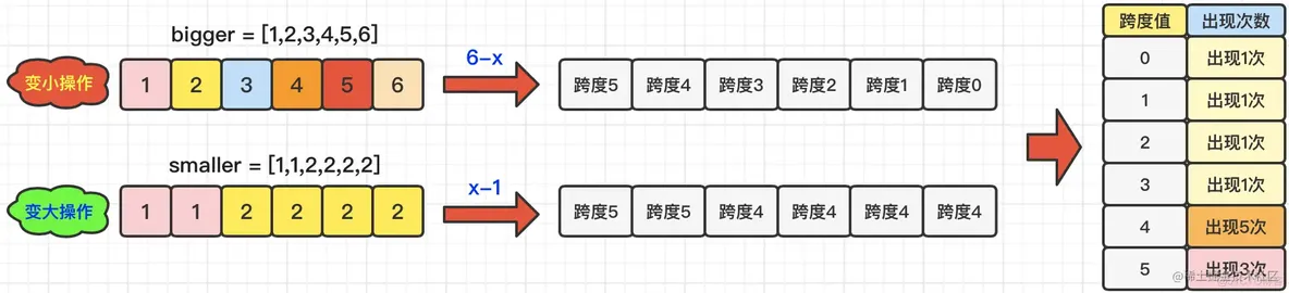 图解Leecode——1775、1812、1780_掘金·金石计划_03