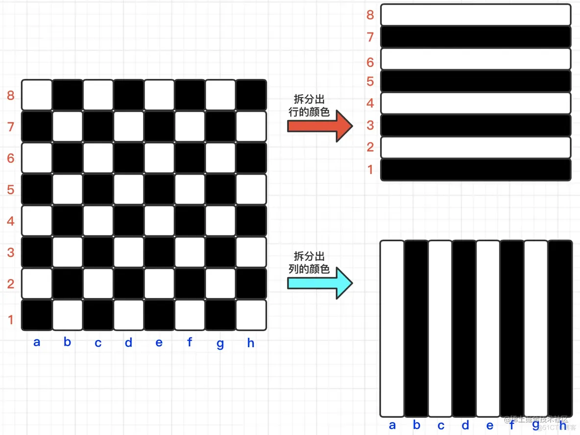 图解Leecode——1775、1812、1780_进制_06