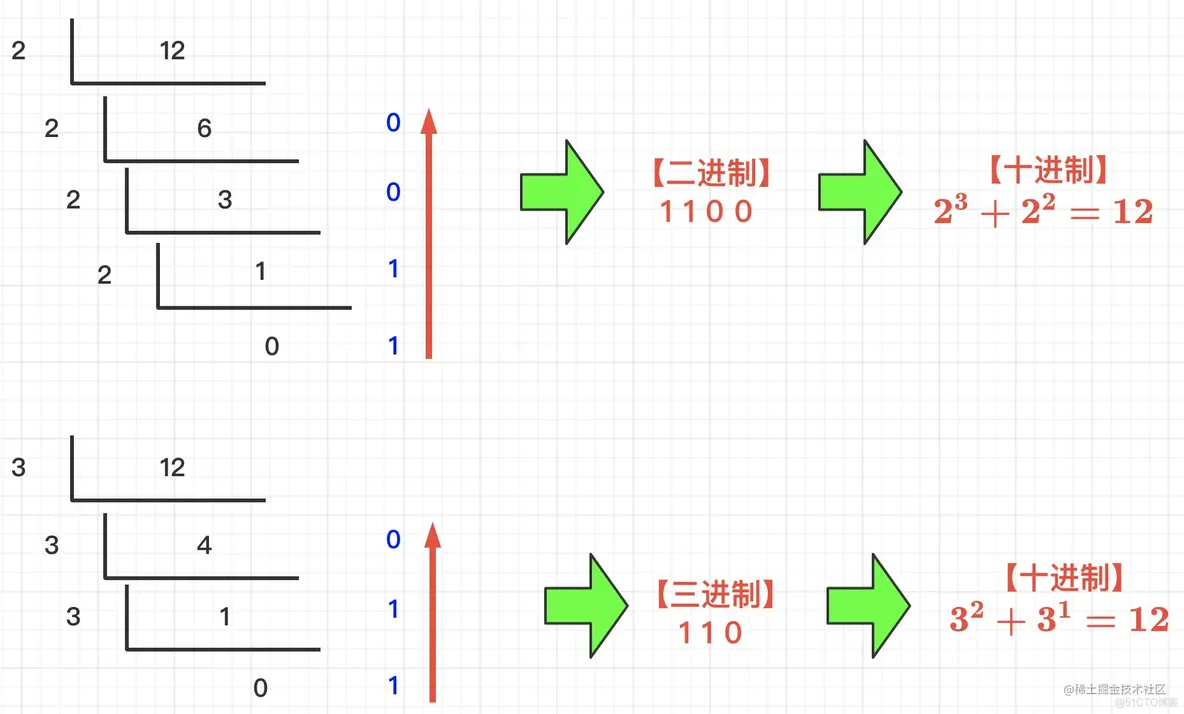 图解Leecode——1775、1812、1780_掘金·金石计划_09