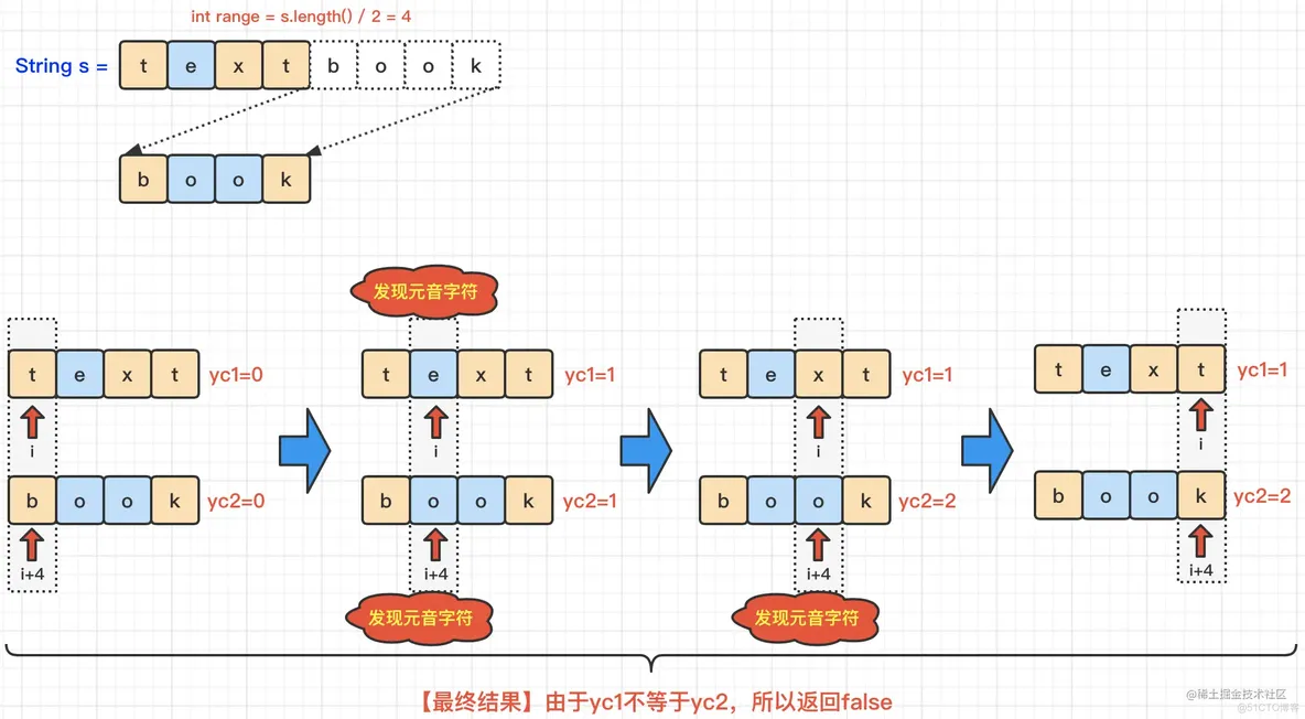 图解LeetCode——1684、1704、1710_数组_02