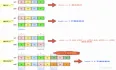 图解LeetCode——1790. 仅执行一次字符串交换能否使两个字符串相等（难度：简单）