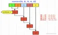 图解LeetCode——1413. 逐步求和得到正数的最小值（难度：简单）