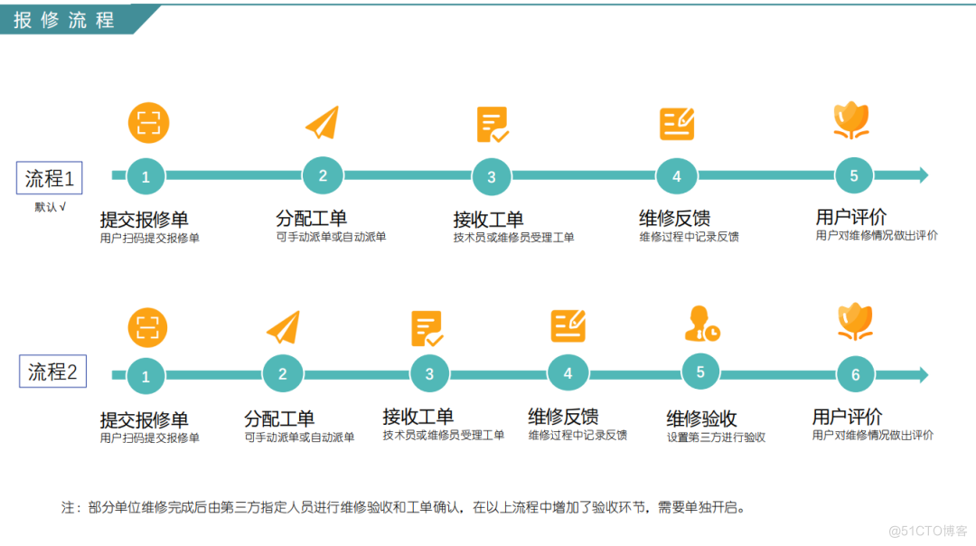 江苏运维报修管理系统，快速解决运维难题！_运维_03