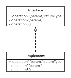 uml 编程练习 java java中uml_java_02