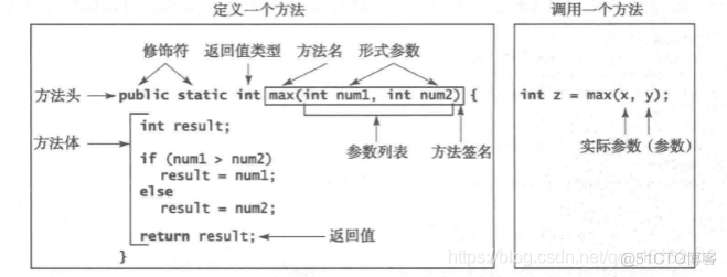 java调用函数方法的区别 java调用函数怎么写_解决方法