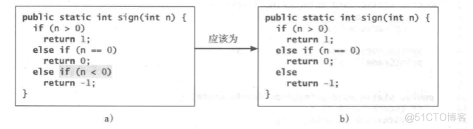 java调用函数方法的区别 java调用函数怎么写_解决方法_03