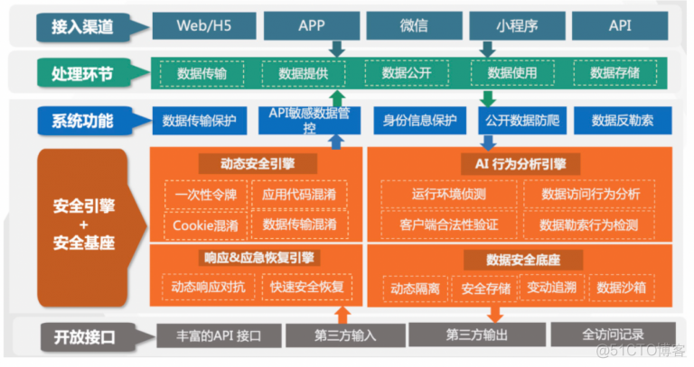 安全牛+瑞数信息：《数据安全管控平台应用指南》报告共同发布_安全_02