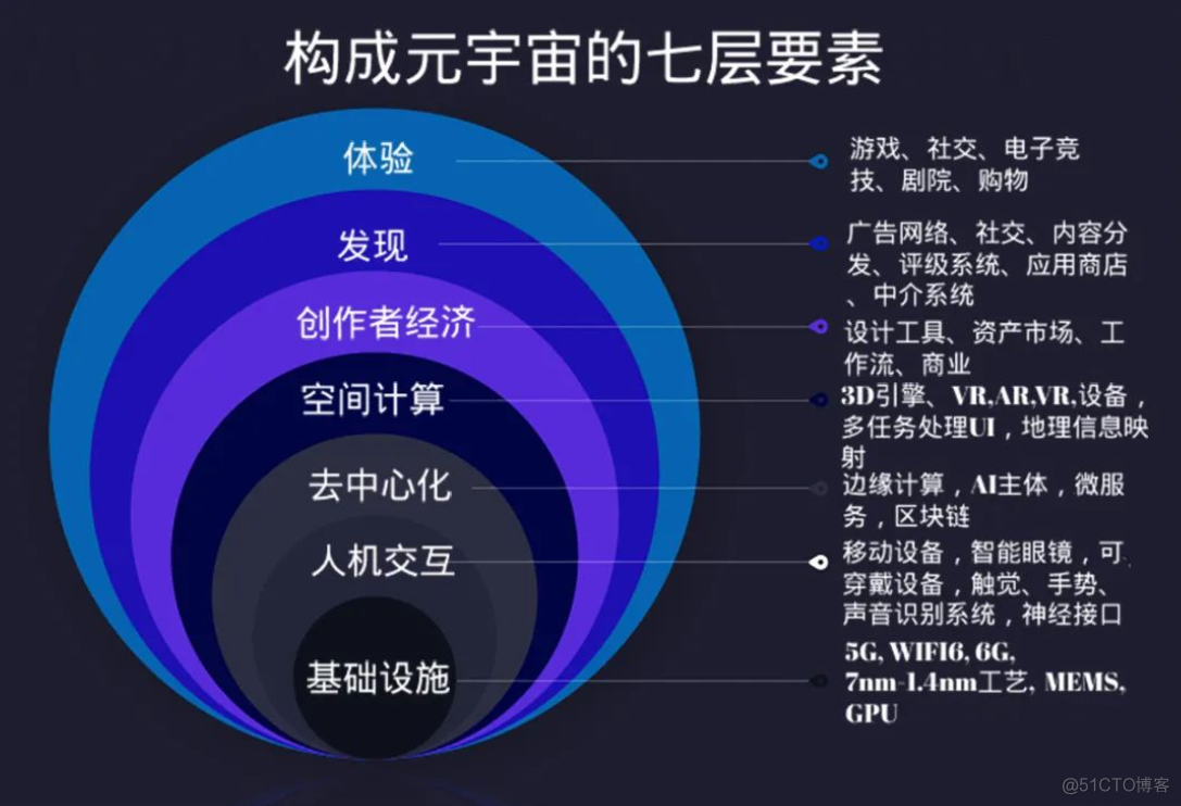 科技云报道：大风起兮，元宇宙的迷惑与野望_Web_02