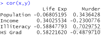r语言中cor函数 r语言cor函数的用法及实例_协方差_03