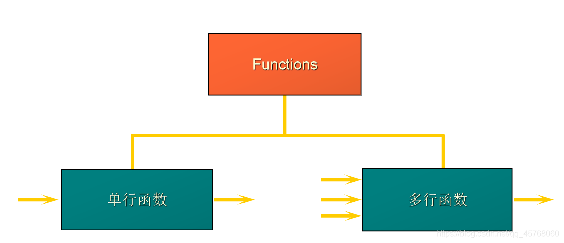 mysql 常用函数使用 mysql常用函数_sql