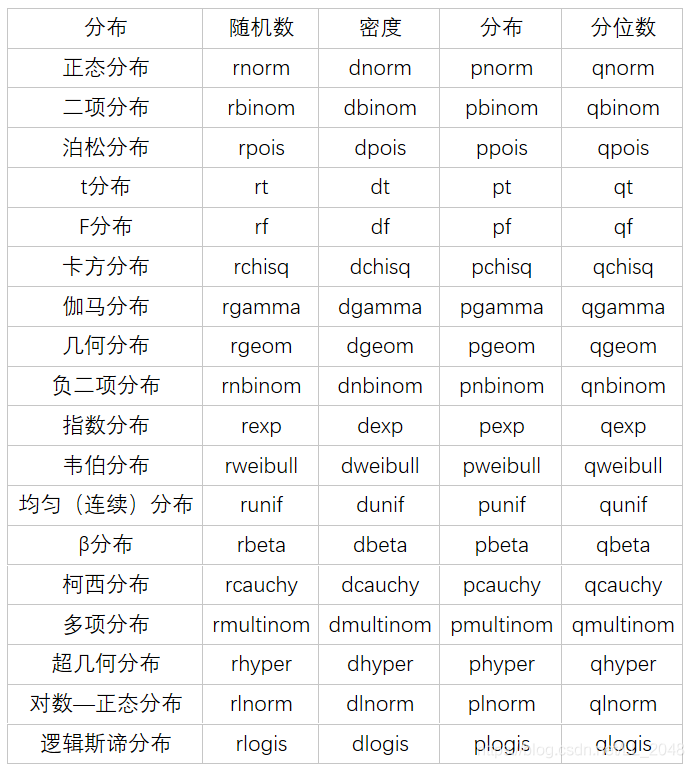 r语言求经验分布函数 r语言各种分布_二项分布_11