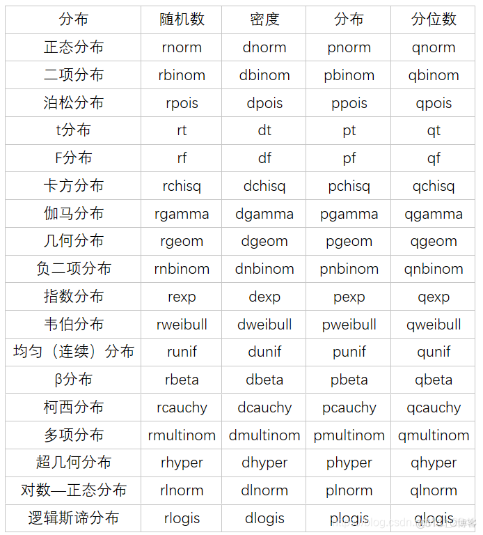 r语言求经验分布函数 r语言各种分布_正态分布_11