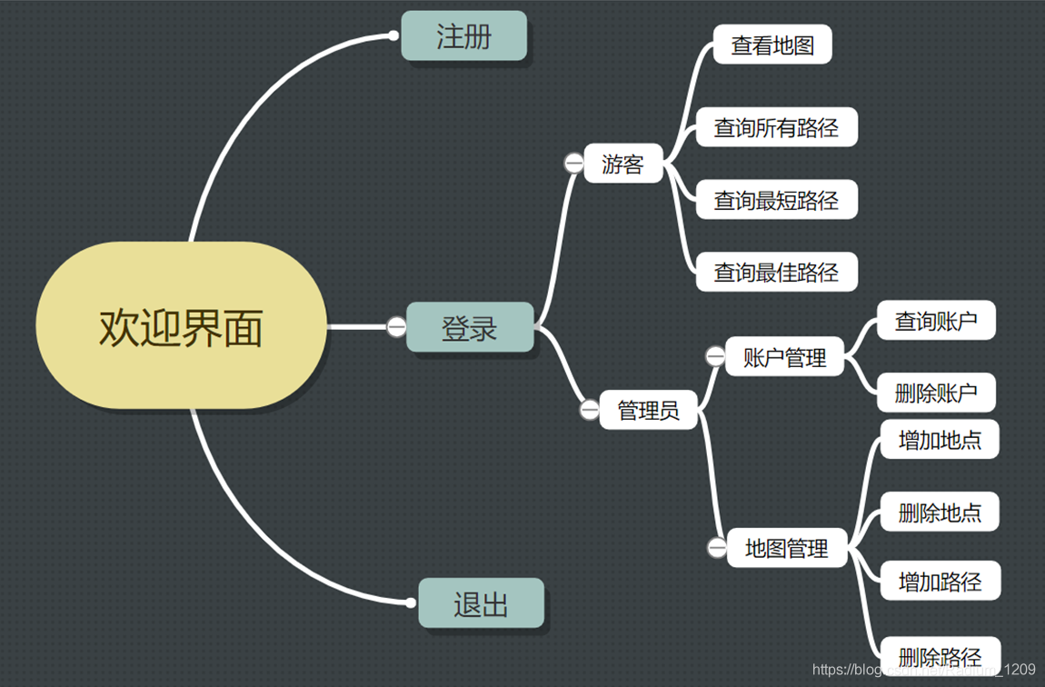 校园导航 java源代码 校园导航详细设计_功能模块