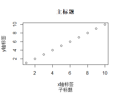 r语言aov函数 r语言approx函数_r语言_04