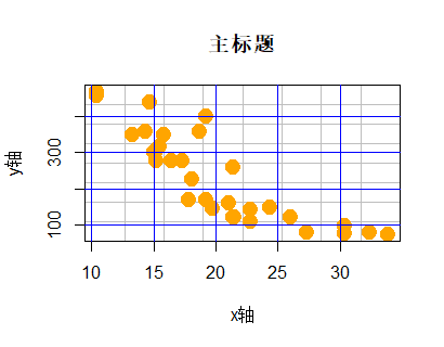 r语言aov函数 r语言approx函数_坐标轴_09