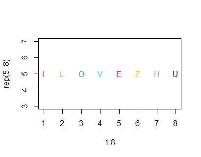 r语言aov函数 r语言approx函数_坐标轴_06